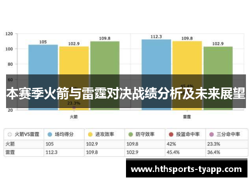 本赛季火箭与雷霆对决战绩分析及未来展望